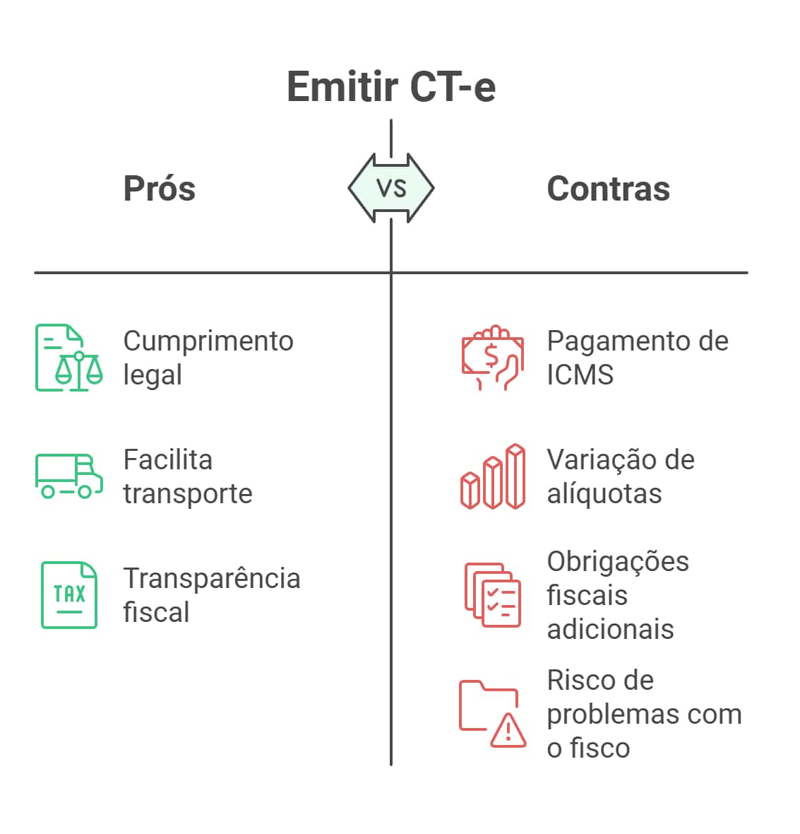 Vantagens e desvantagens do CTE