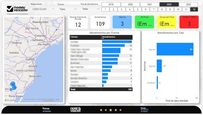 dashboard de atendimento por região