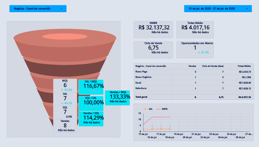 dashboard de marketing