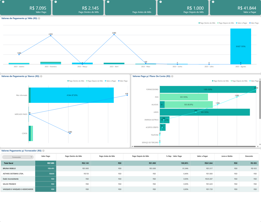 Dashboard contas a pagar