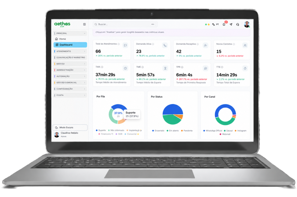 Dashboard Aethos Zap
